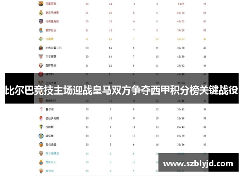 比尔巴竞技主场迎战皇马双方争夺西甲积分榜关键战役